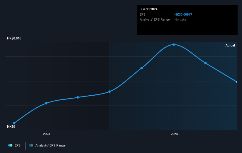 earnings-per-share-growth