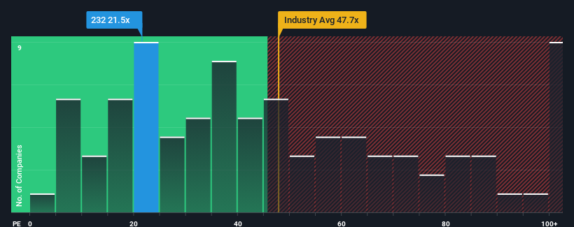 pe-multiple-vs-industry