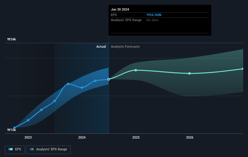 earnings-per-share-growth