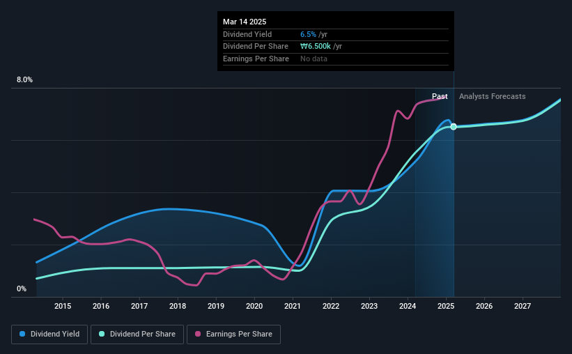 historic-dividend