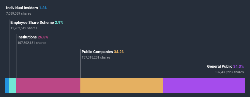 ownership-breakdown