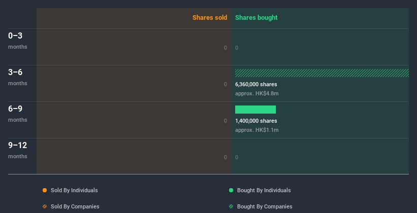 insider-trading-volume