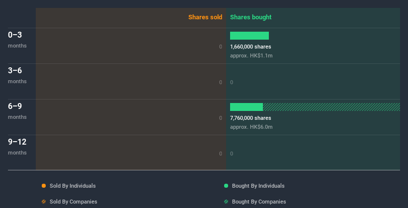 insider-trading-volume