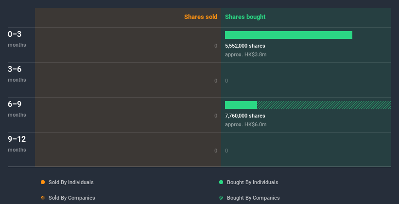 insider-trading-volume