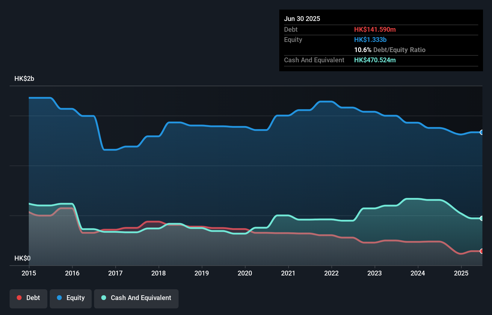 debt-equity-history-analysis