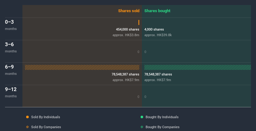 insider-trading-volume