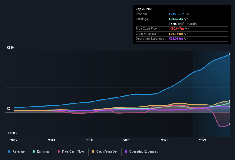 earnings-and-revenue-history