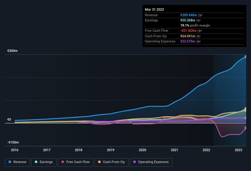 earnings-and-revenue-history