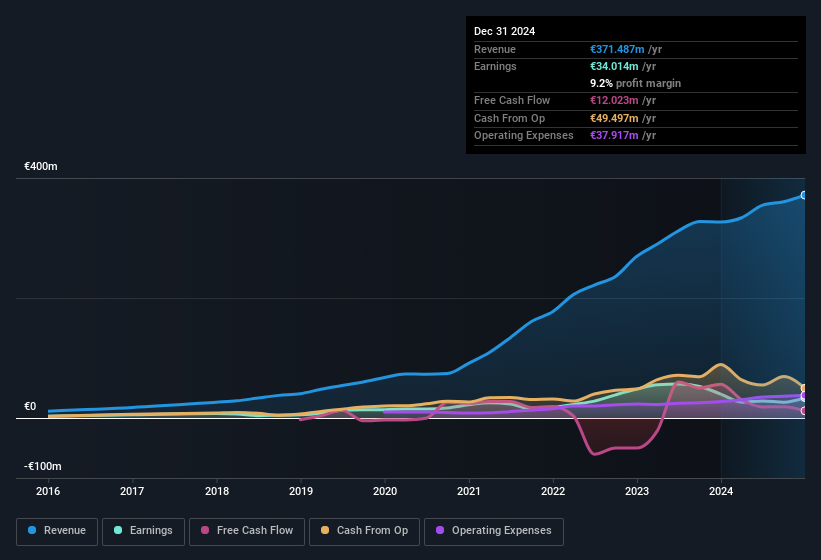 earnings-and-revenue-history