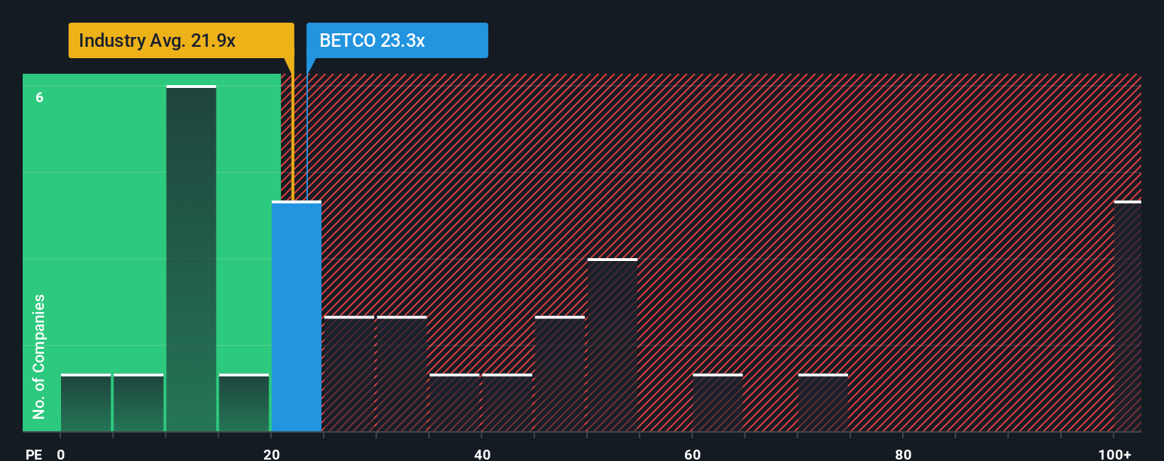 pe-multiple-vs-industry