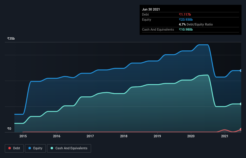 debt-equity-history-analysis