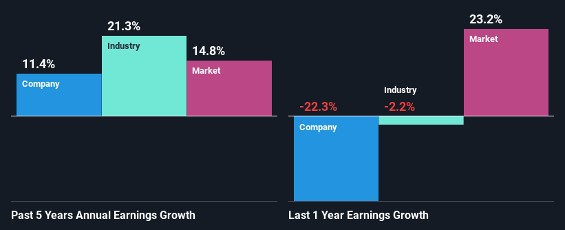 past-earning-growth