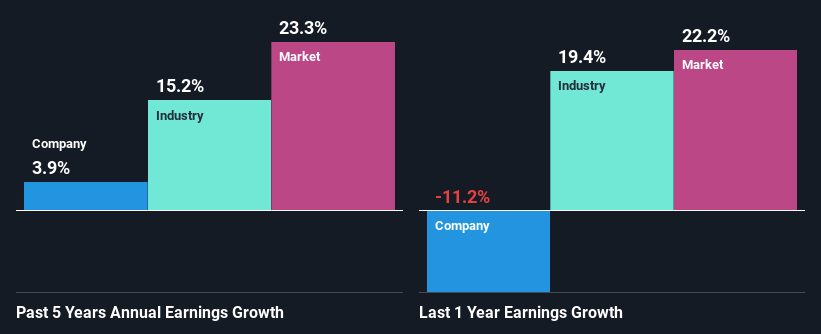 past-earnings-growth