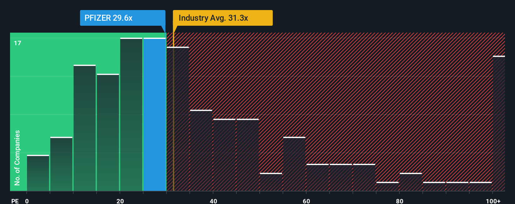 pe-multiple-vs-industry