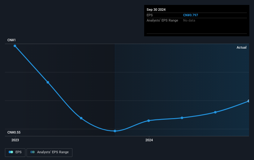 earnings-per-share-growth