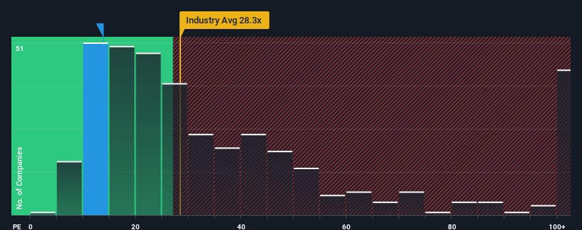 pe-multiple-vs-industry