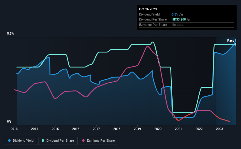 historic-dividend