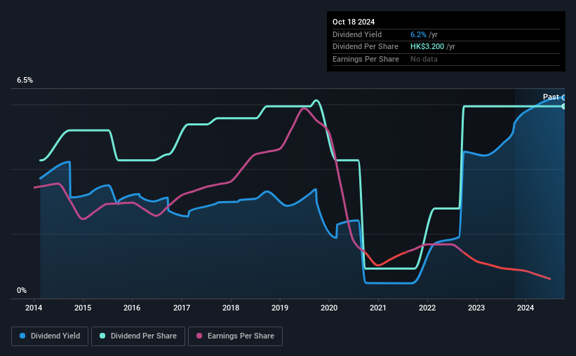 historic-dividend