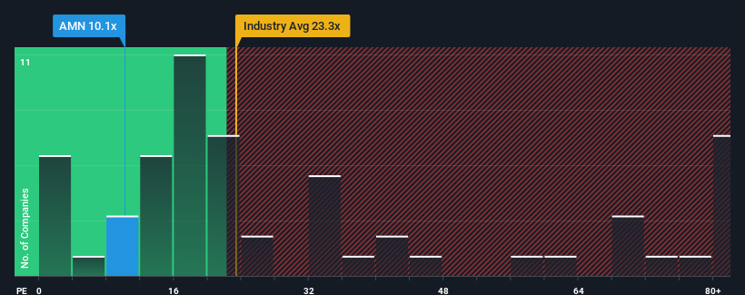 pe-multiple-vs-industry