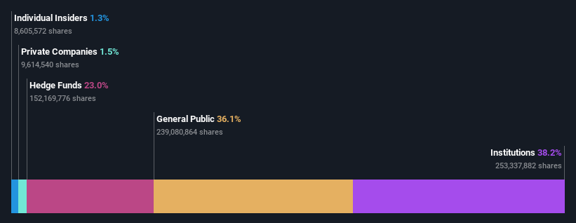 ownership-breakdown