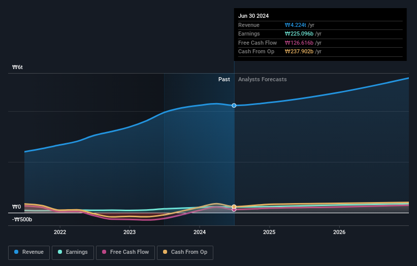 earnings-and-revenue-growth