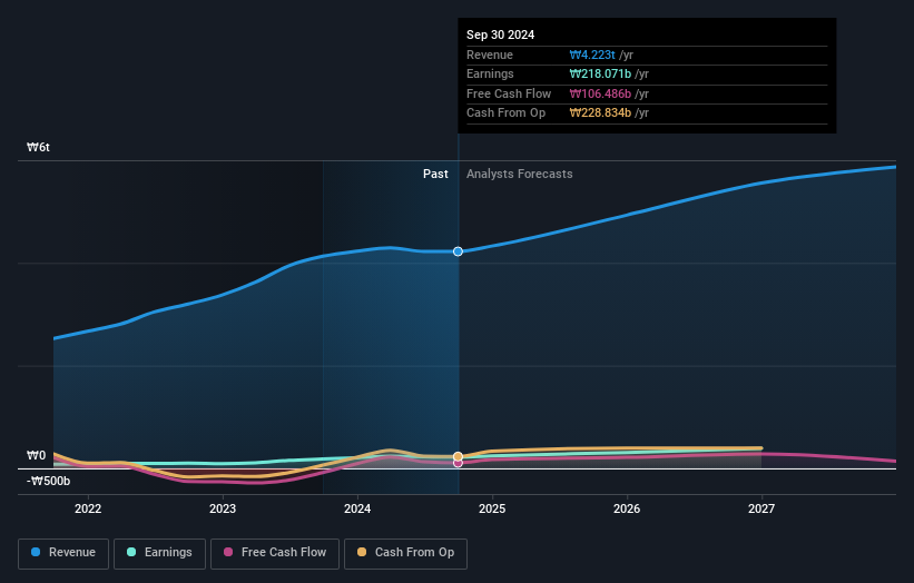 earnings-and-revenue-growth