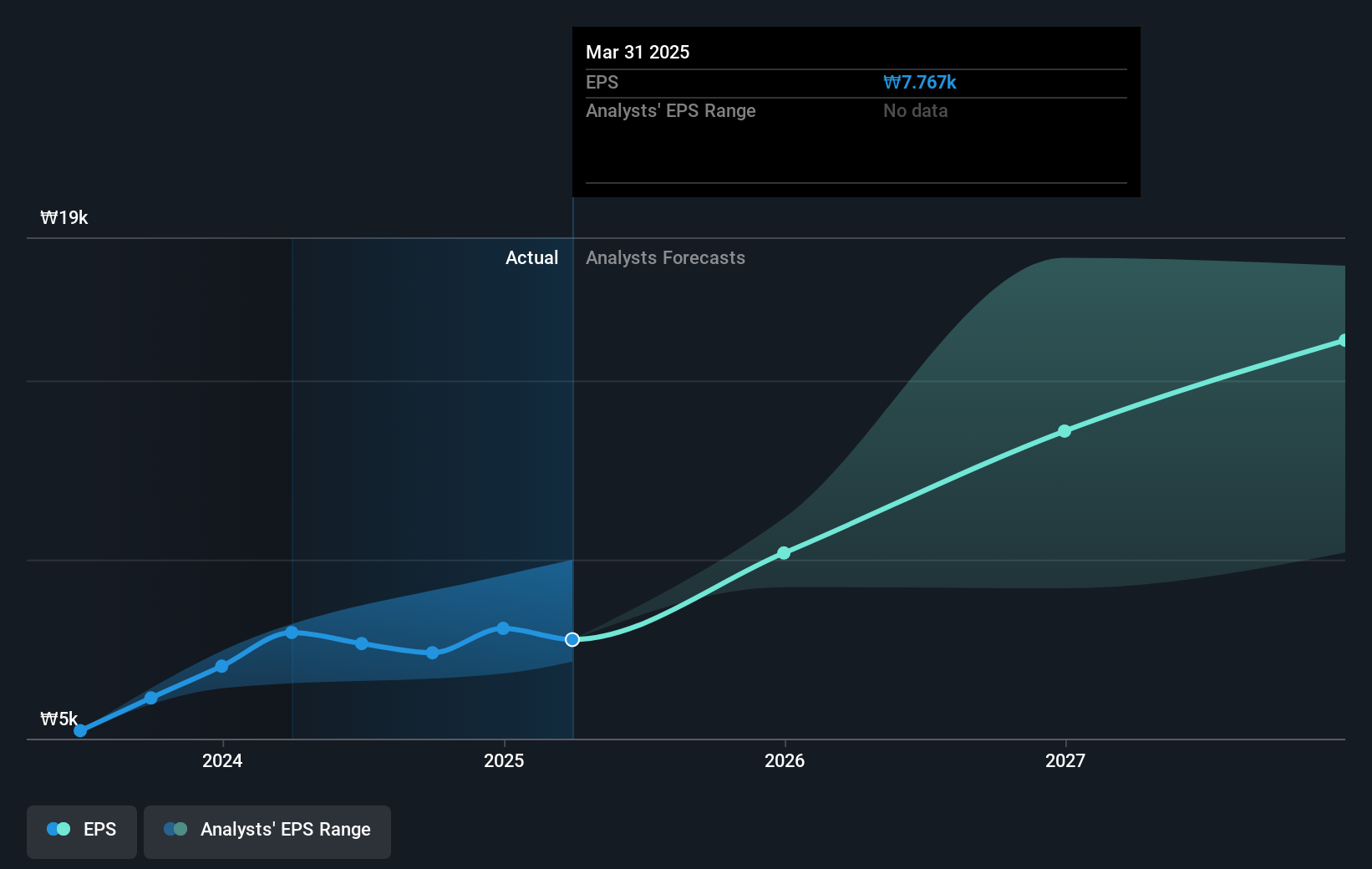 earnings-per-share-growth