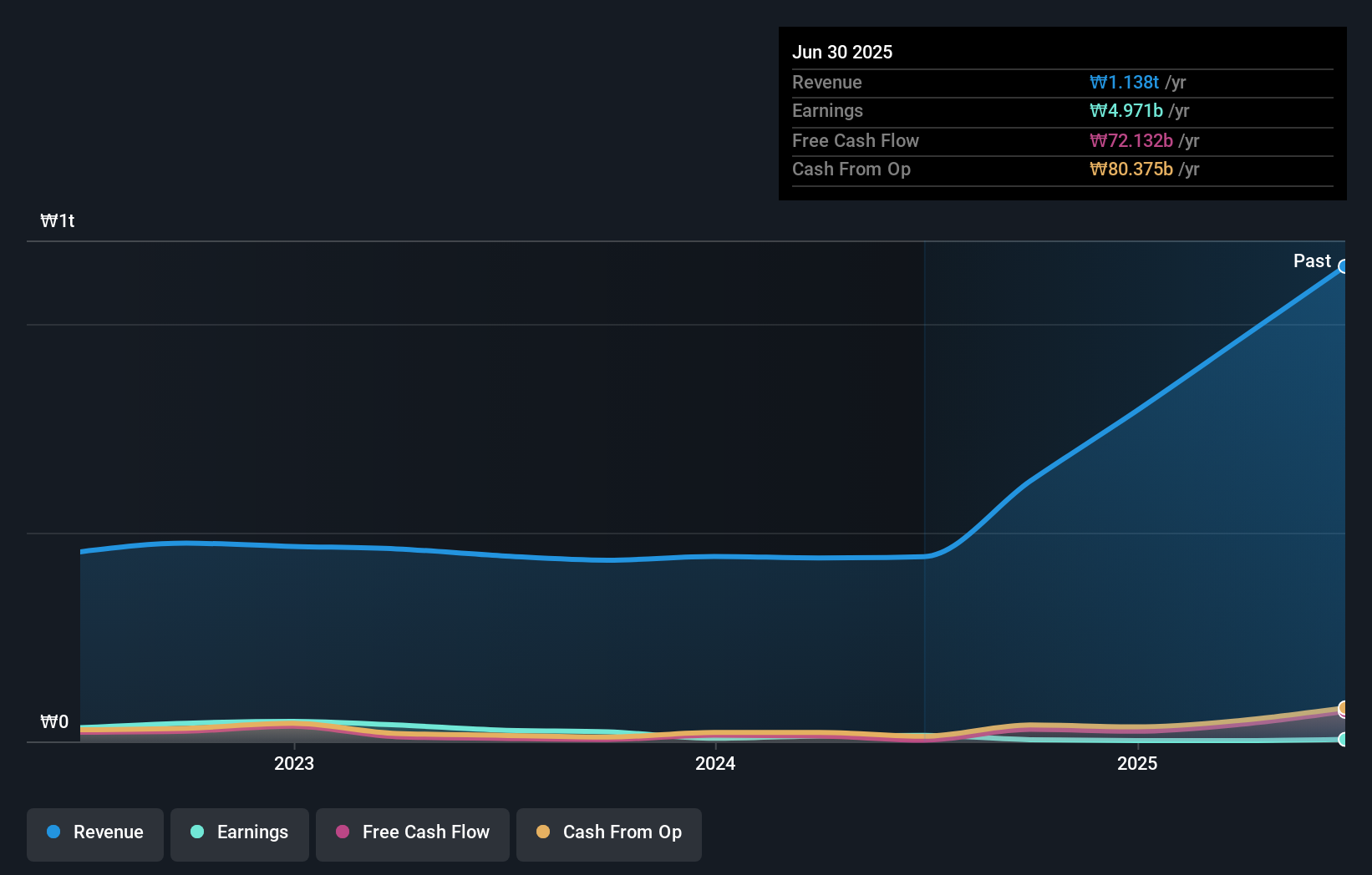 earnings-and-revenue-growth