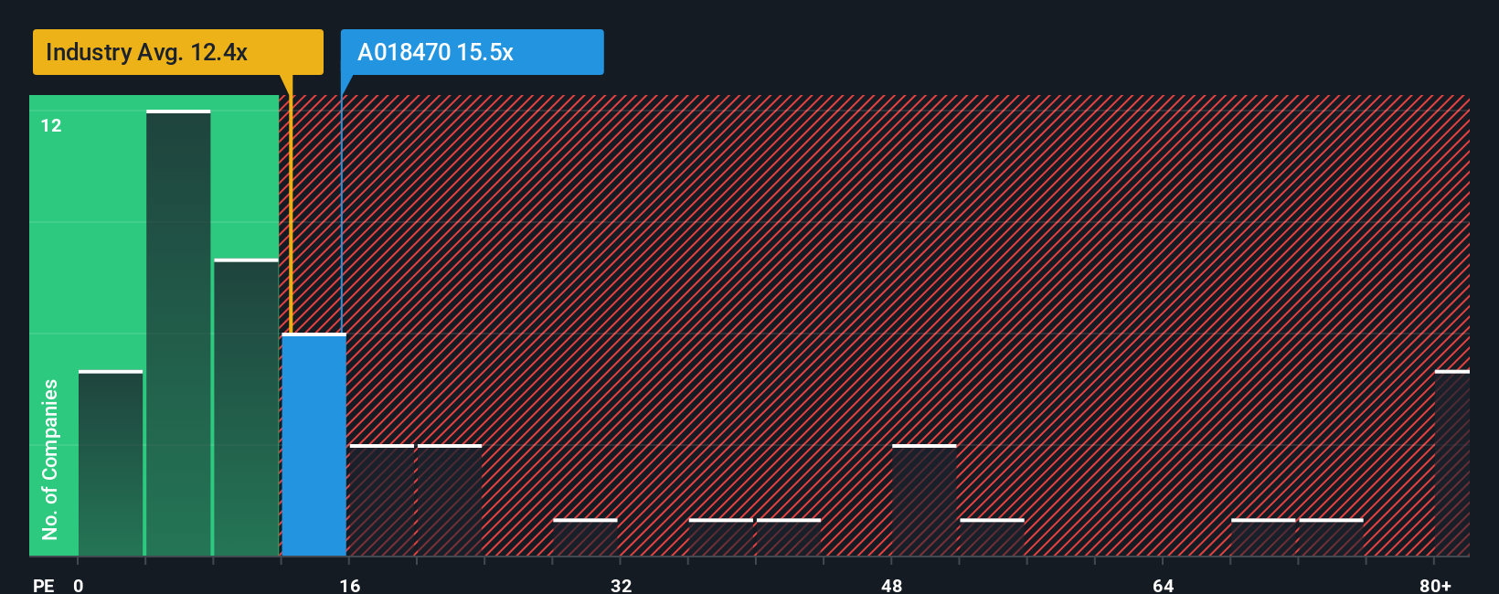 pe-multiple-vs-industry
