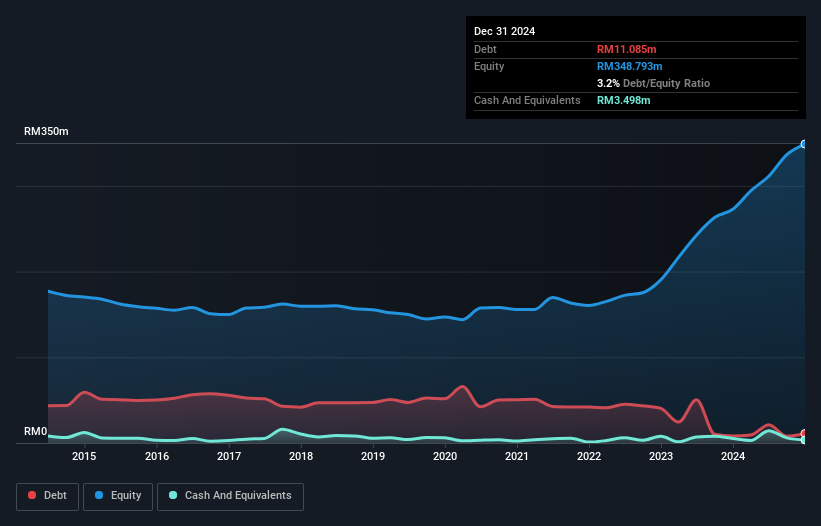 debt-equity-history-analysis