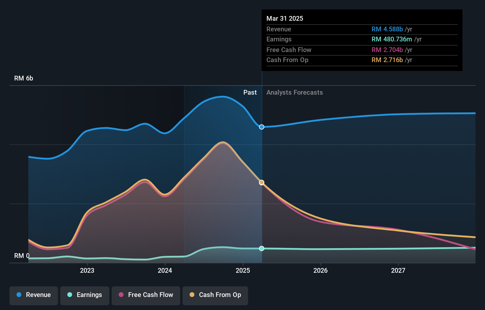 earnings-and-revenue-growth