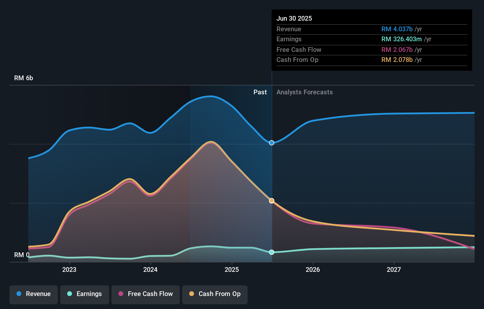 earnings-and-revenue-growth