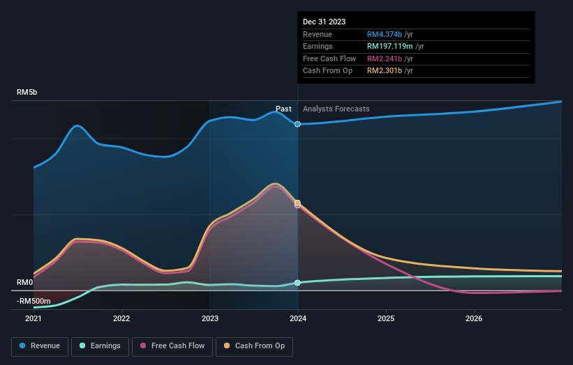 earnings-and-revenue-growth