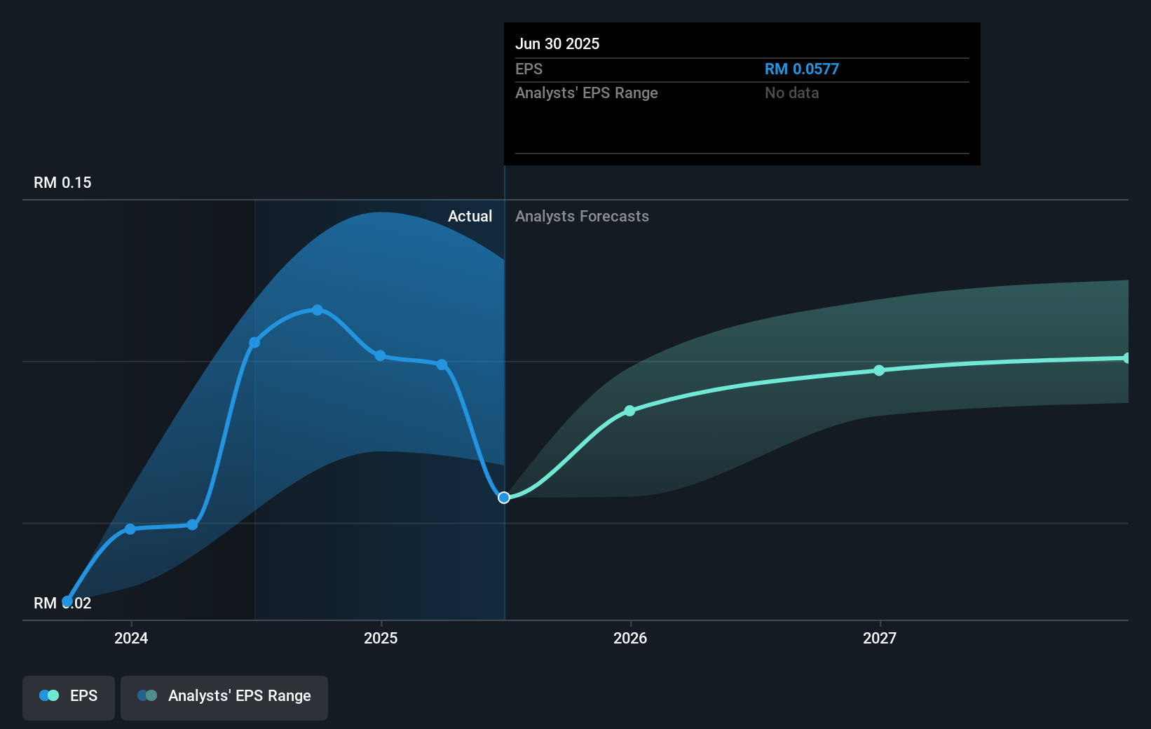 earnings-per-share-growth