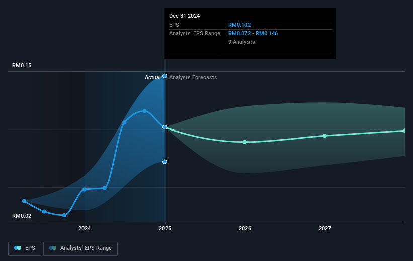 earnings-per-share-growth