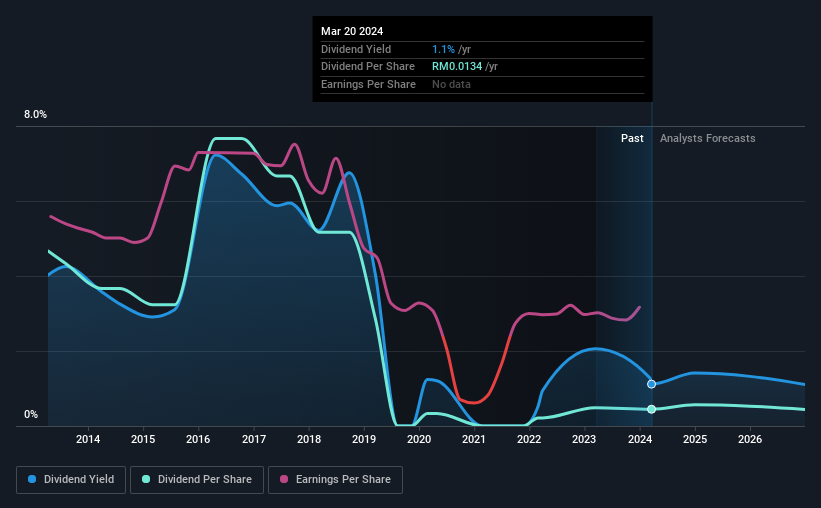 historic-dividend