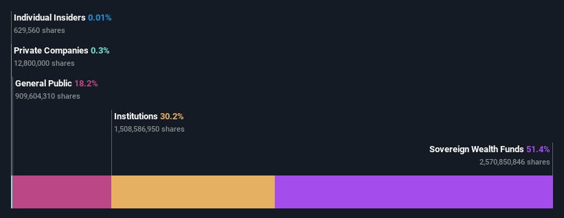 ownership-breakdown