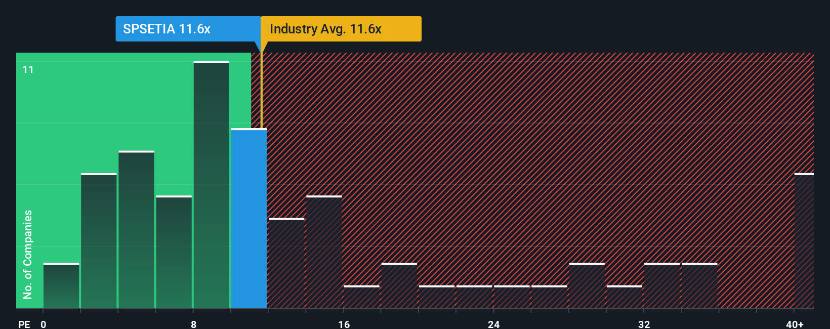 pe-multiple-vs-industry