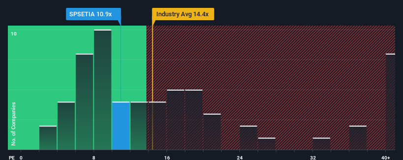 pe-multiple-vs-industry