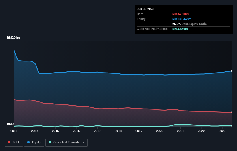 debt-equity-history-analysis