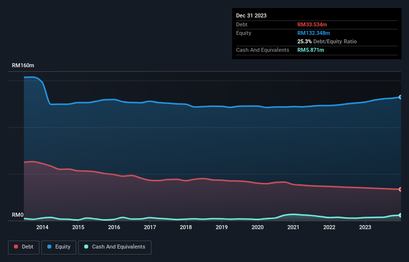 debt-equity-history-analysis