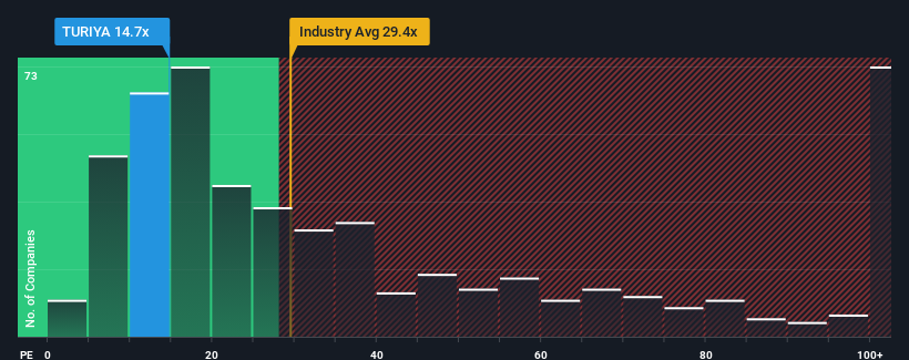 pe-multiple-vs-industry