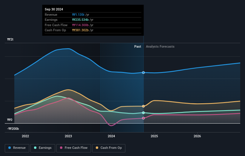 earnings-and-revenue-growth