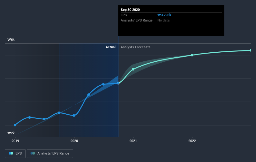 earnings-per-share-growth