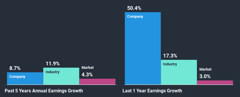 past-earnings-growth