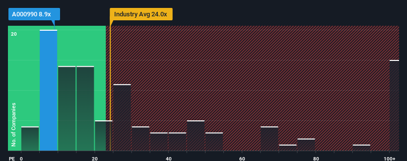 pe-multiple-vs-industry