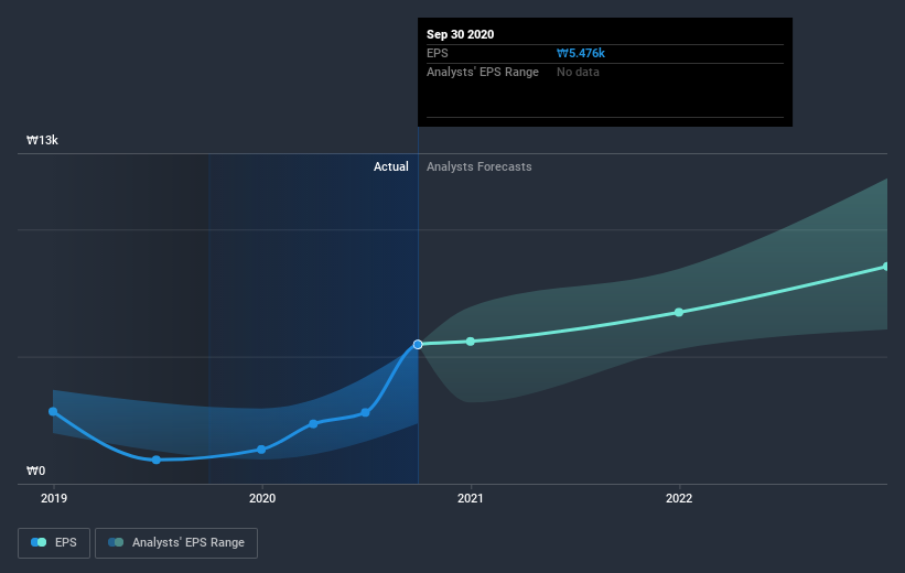 earnings-per-share-growth