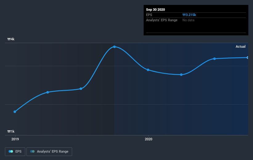 earnings-per-share-growth