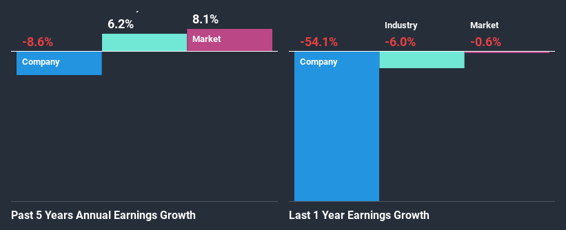 past-earnings-growth