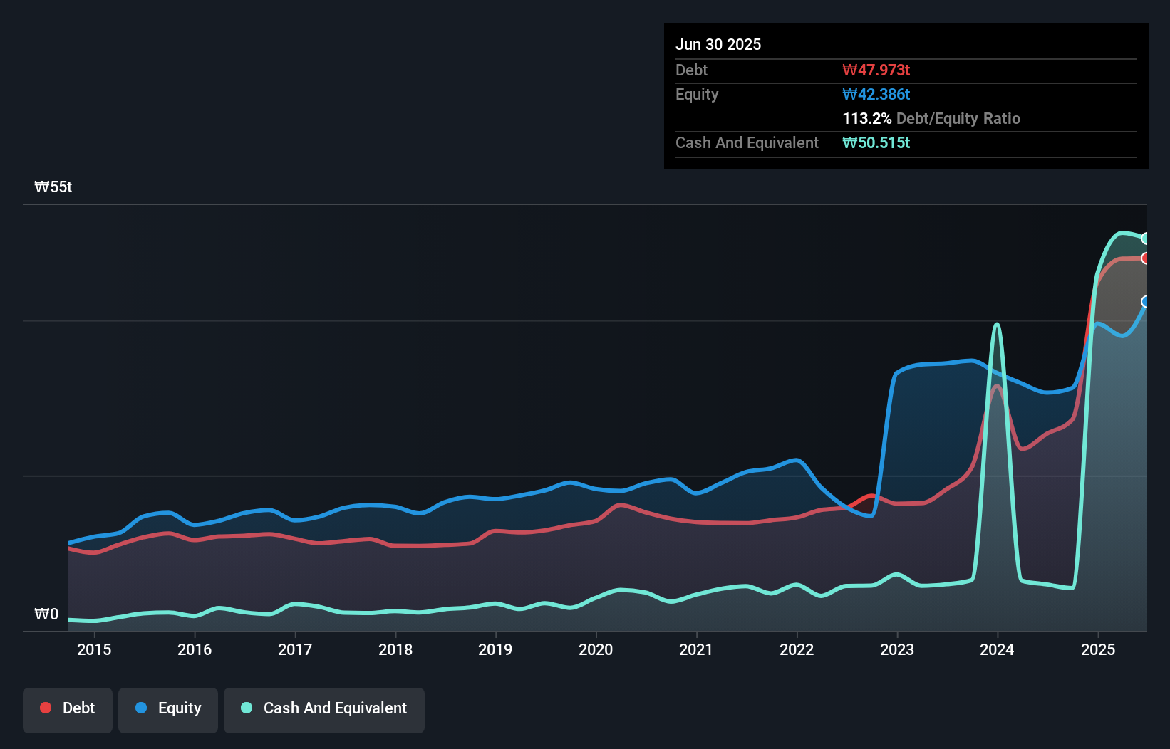 debt-equity-history-analysis